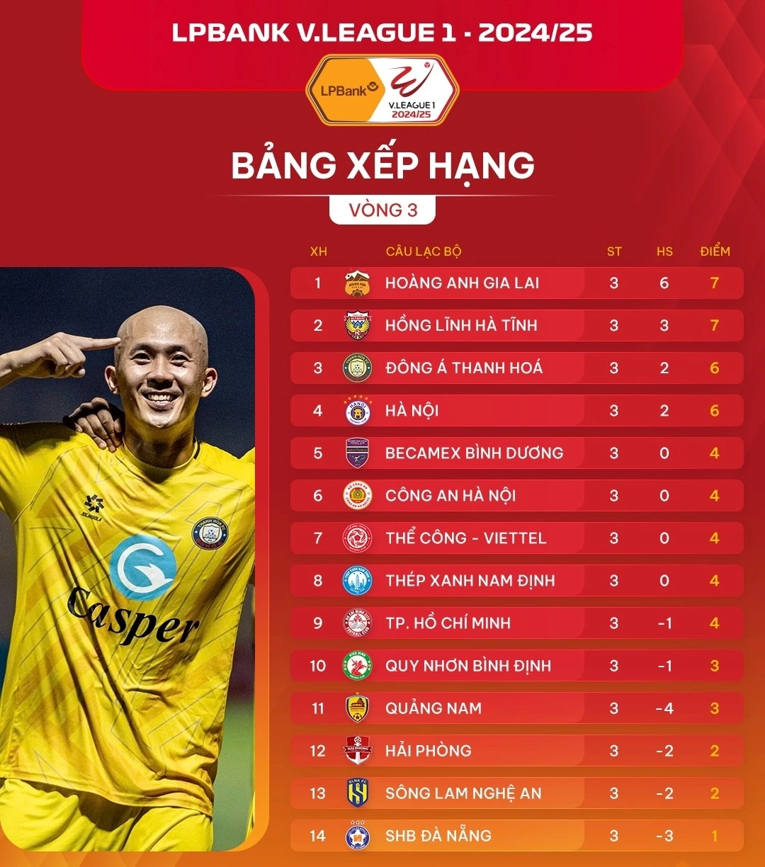 Bang xep hang bong da moi nhat 1