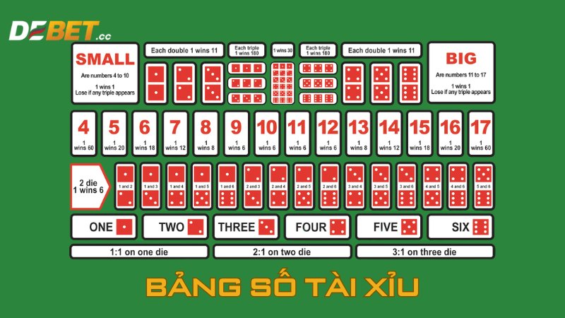 bang so tai