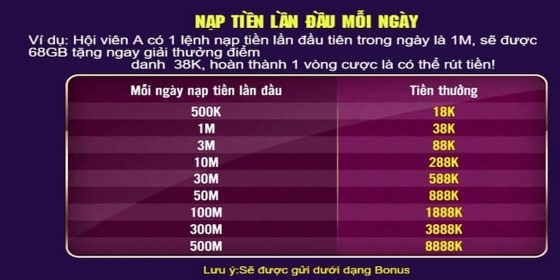 Luu y khi hoi vien tham gia nhan khuyen mai Fi88
