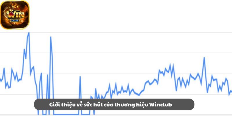 gioi thieu ve suc hut cua thuong hieu winclub