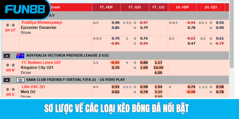 Sơ lược về các loại kèo bóng đá nổi bật